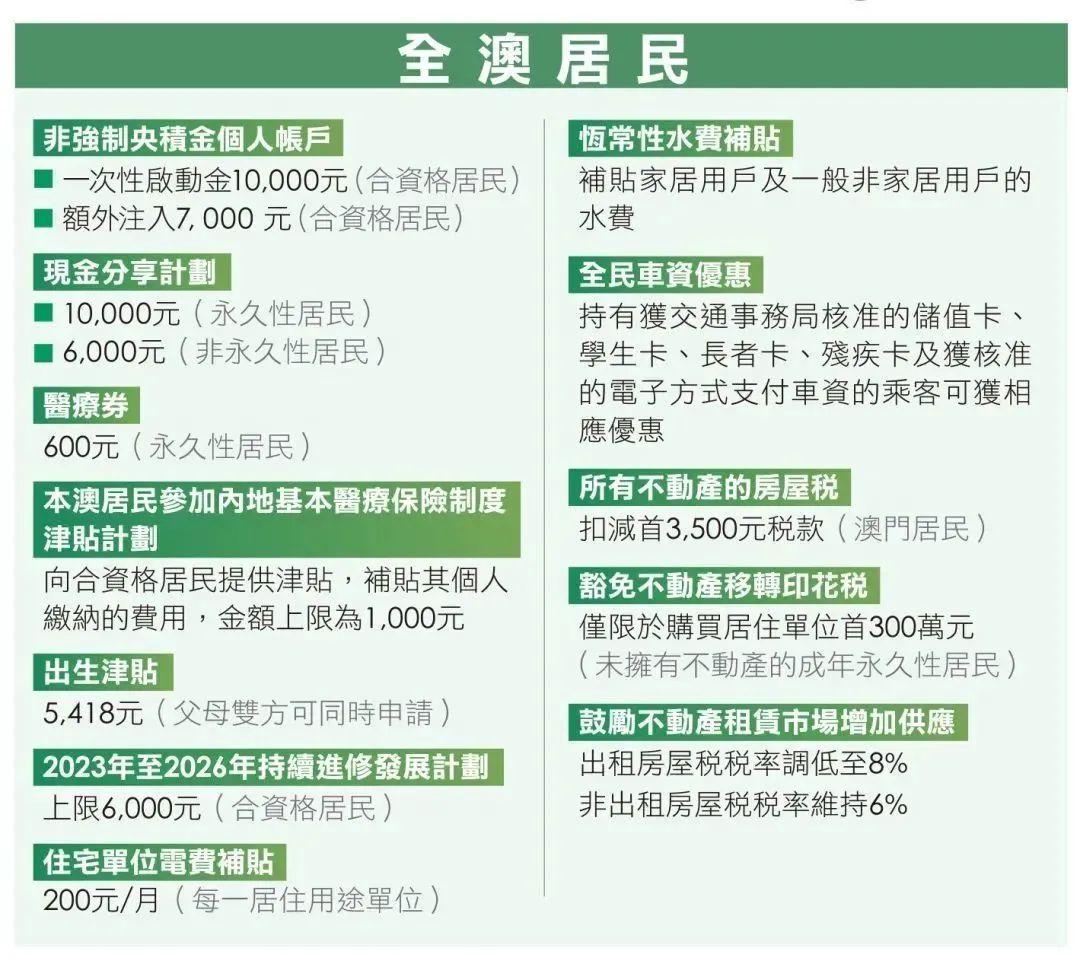 2025全年新澳门正版免费资料正题-精选解释解析落实