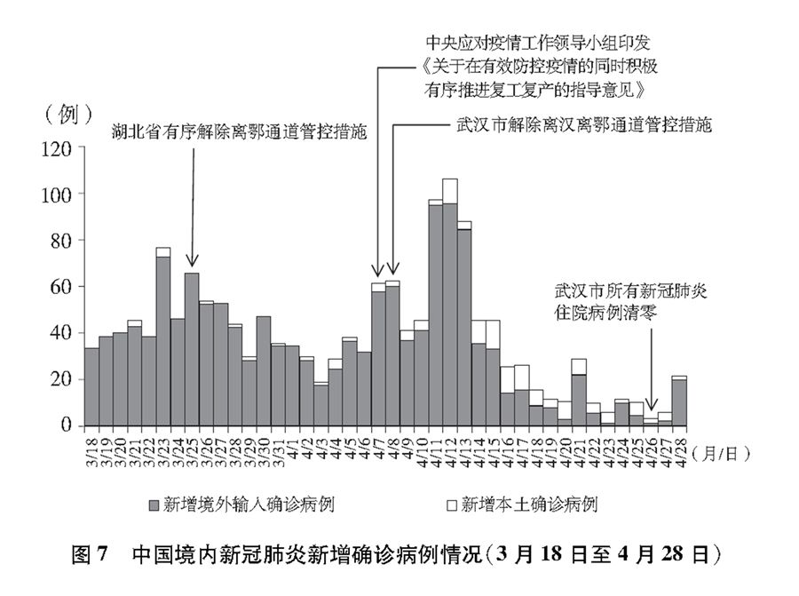 武汉最新疑似病例分析