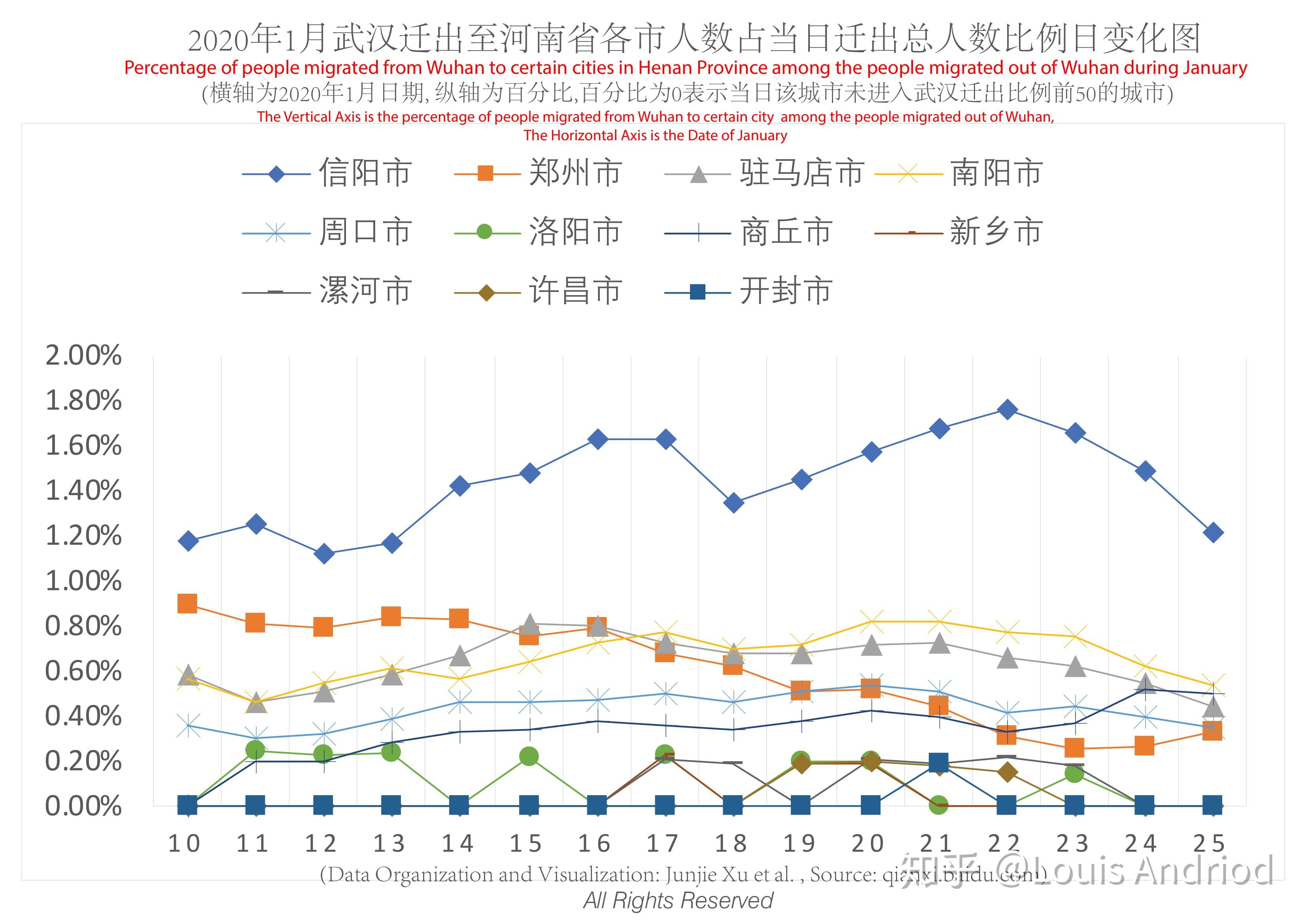 最新武汉流感概况及其影响