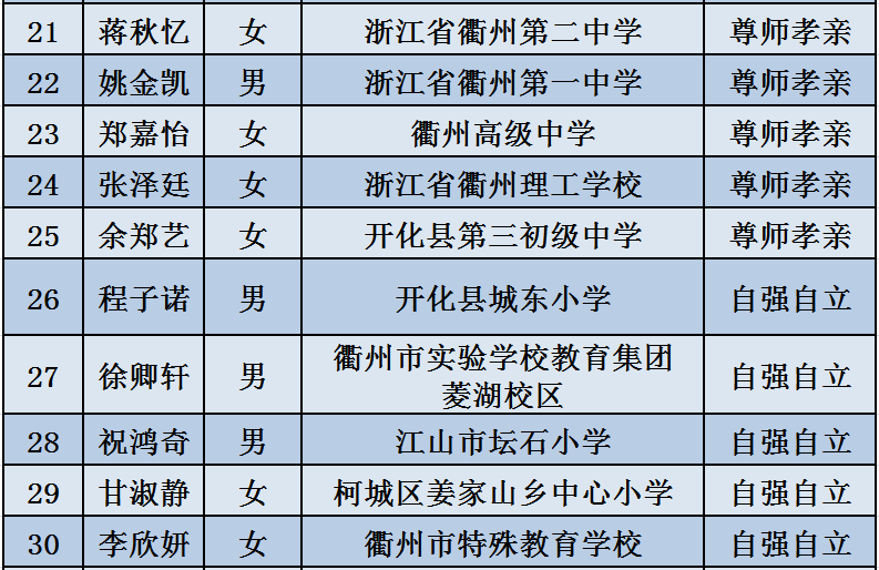 最新偶像男生，魅力四溢的时代新星