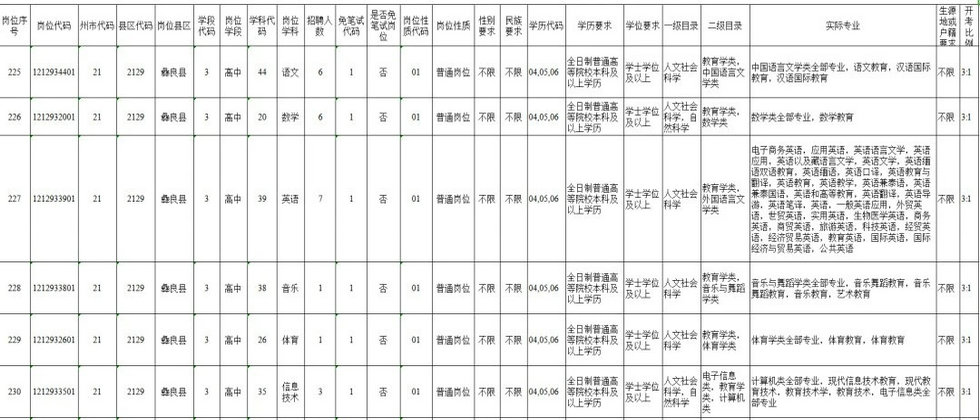 彝良县最新疫情动态及其影响