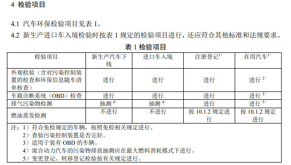 关于年检标最新的规定与解读