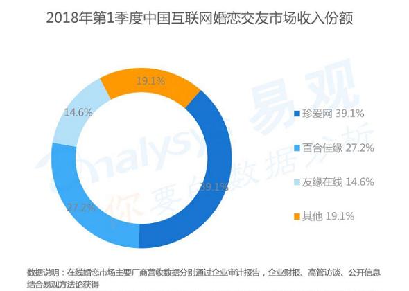 盛世网恋最新趋势，探索新时代的网络情缘