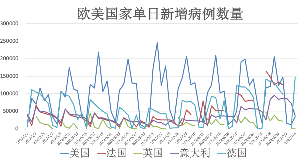 最新全球天病例报告，全球疫情动态及应对策略