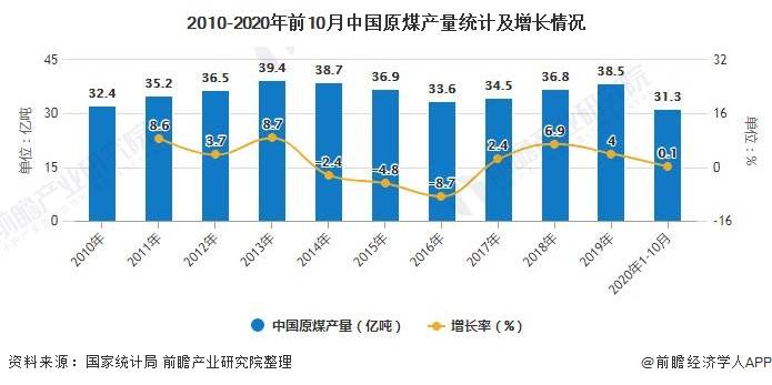 最新卖煤趋势与市场前景分析