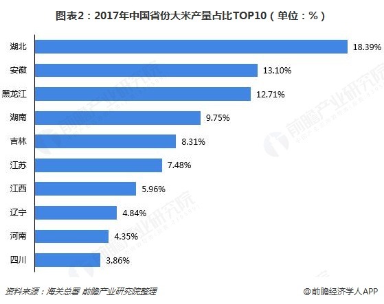 最新大米消息，全球大米市场趋势与产业发展分析