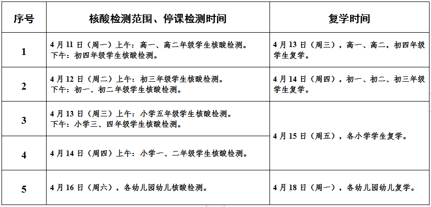 最新复学消息，开启校园新篇章