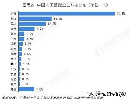 最新职招聘趋势及影响分析