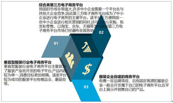 兰研最新进展与前景展望