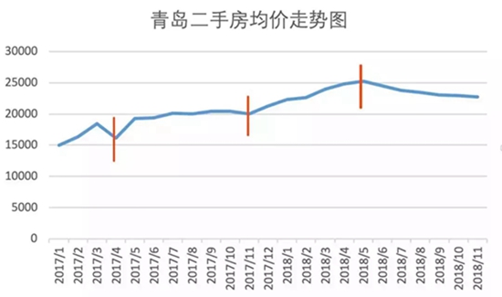 青岛房屋最新动态，市场趋势与热门区域分析