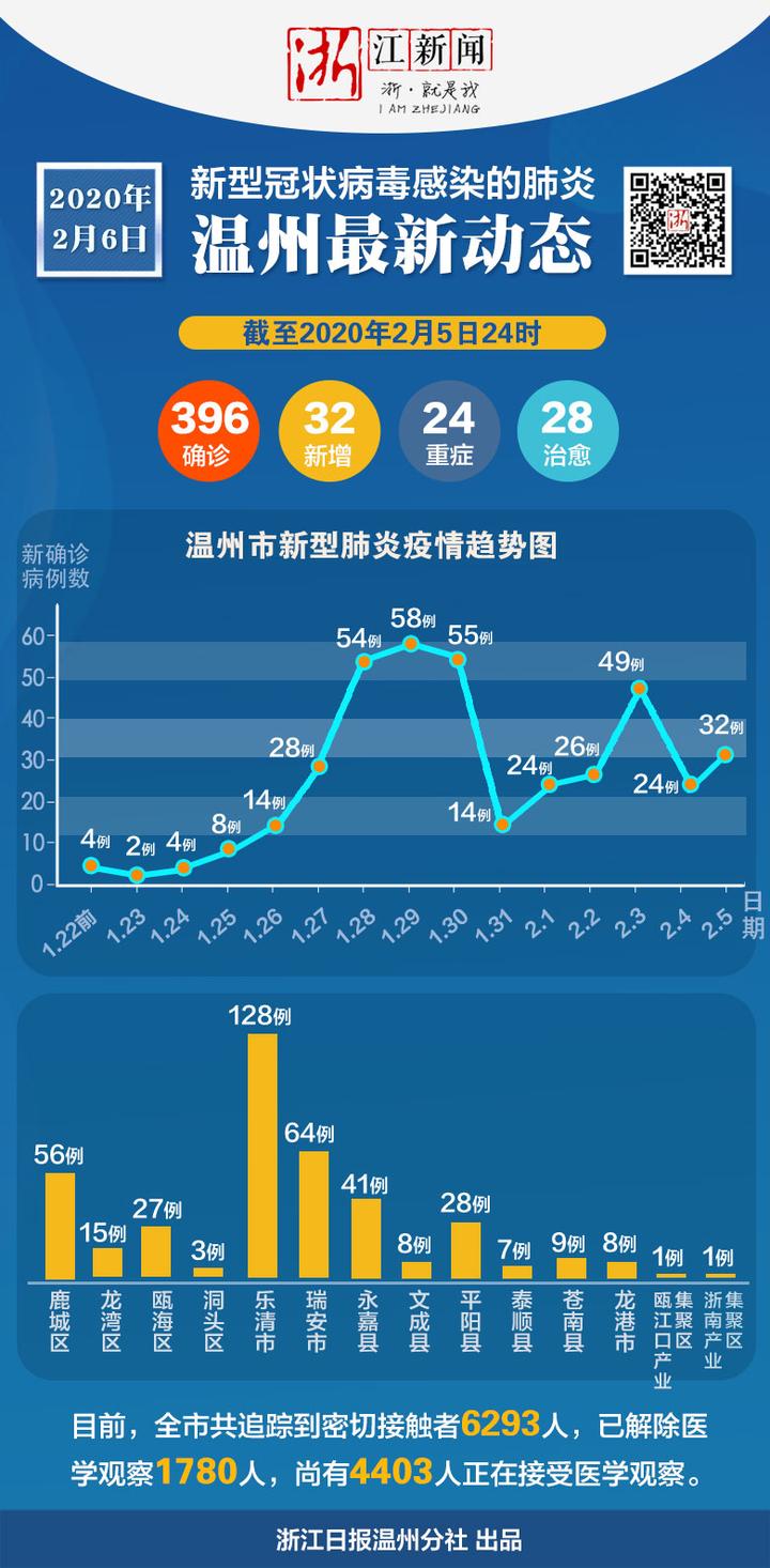 温岭肺炎最新情况分析