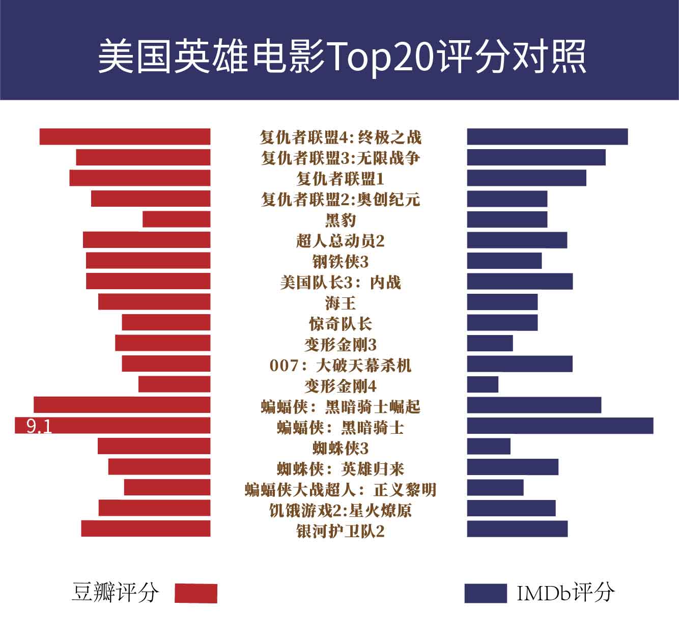 最新美国拍摄的电影趋势与影响分析