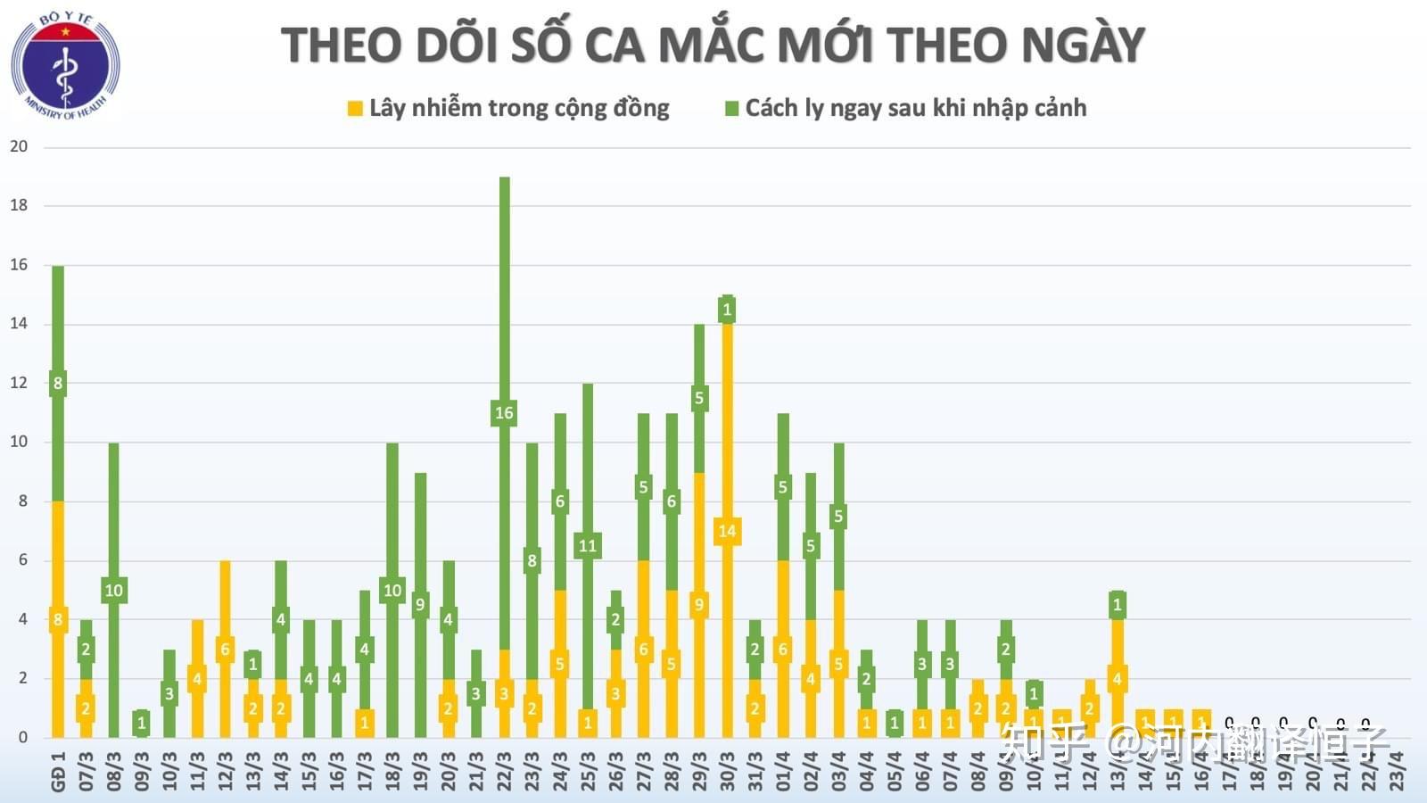 越南肺炎最新情况分析